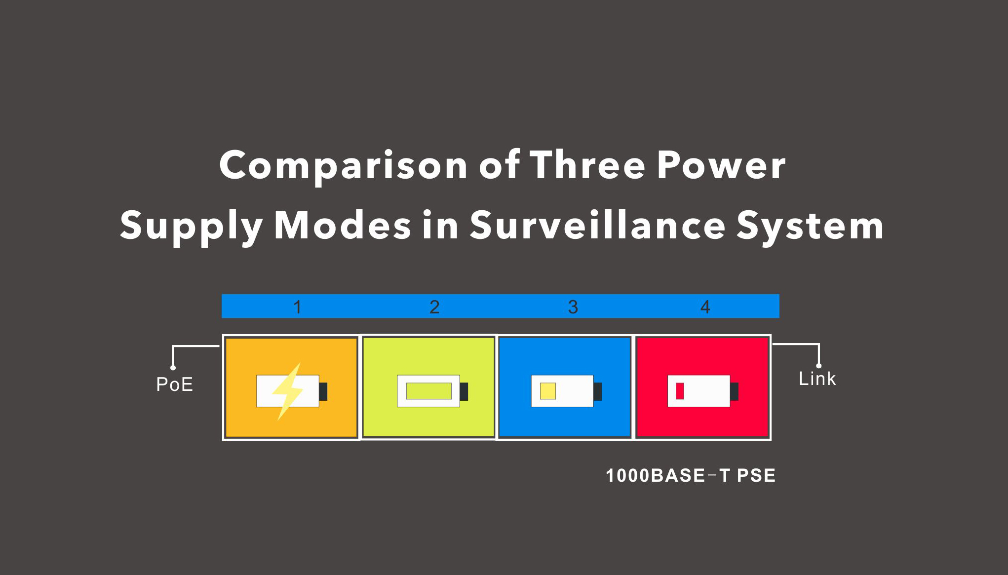 Comparison of Three Power Supply Modes in Surveillance System